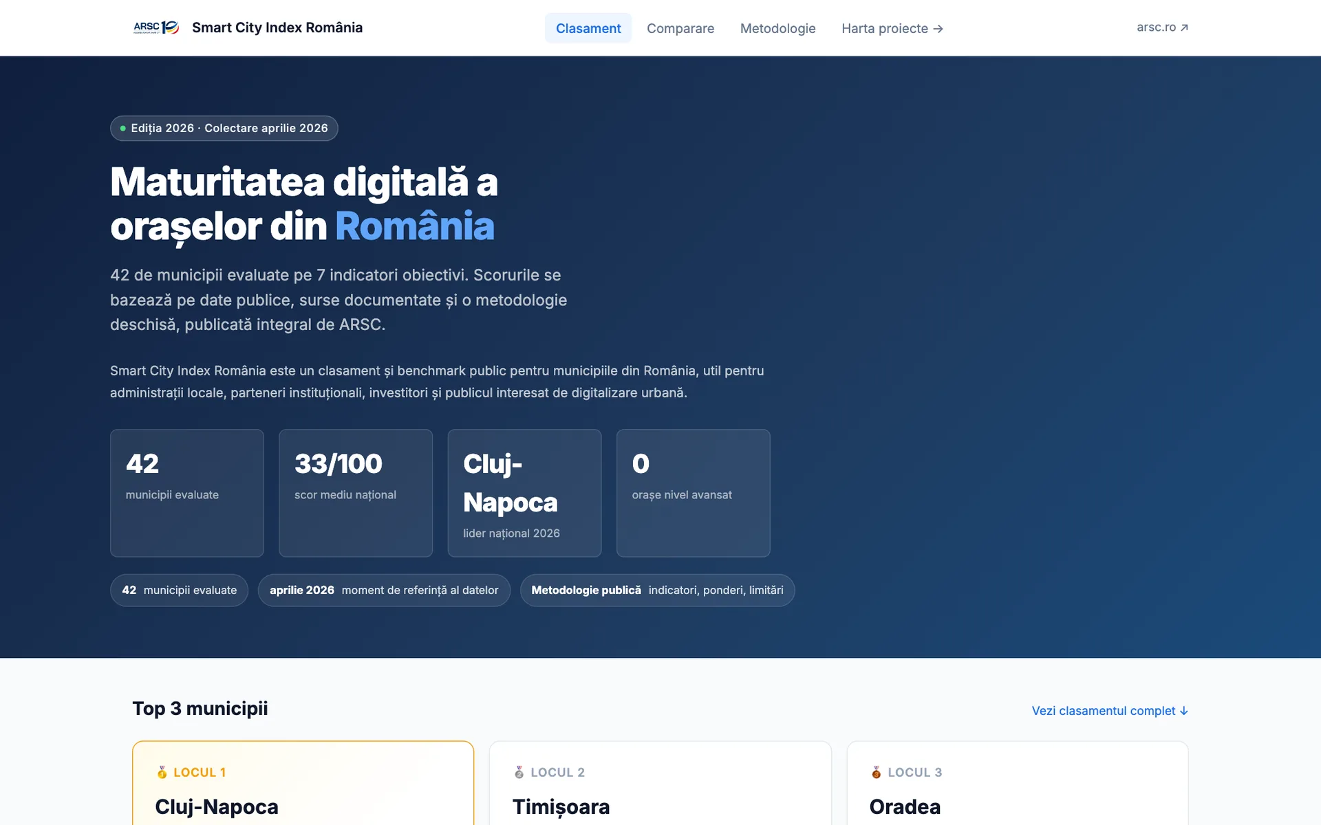 Smart City Index - index.arsc.ro